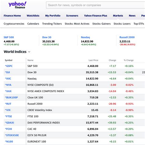 yahoo! finance indexes.